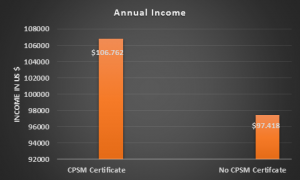 annualincome